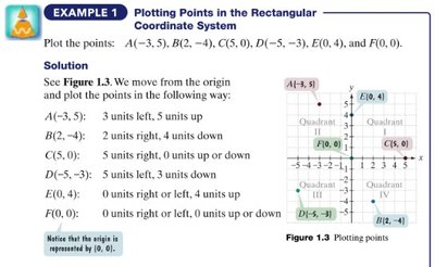 Plotting points in the coordinate system