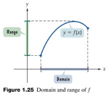 Domain and range of a function