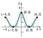 Increasing, decreasing, and constant functions