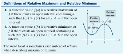 Relative maximum and minimum
