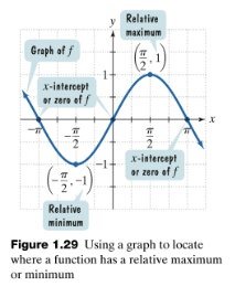 Relative maximum and minimum