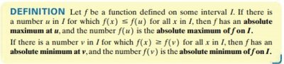 Absolute maximum and minimum