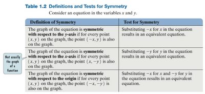 Tests for symmetry