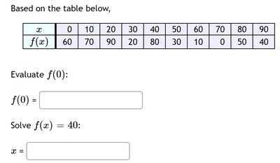 Function values from a table