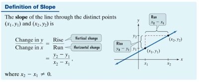 Definition of slope