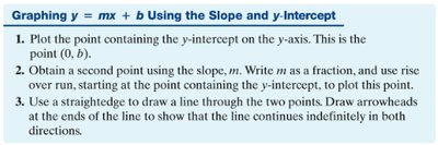 Equation of a horizontal line