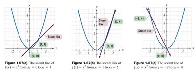 Average velocity of an object