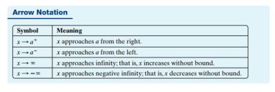 Arrow Notation Table