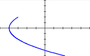 Graph of a parametric curve