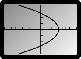 Graph of a parabola from parametric equations
