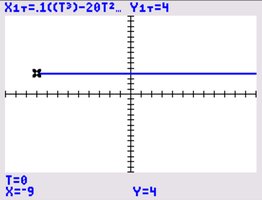 Julia's position at t=0