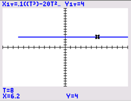 Julia's position at t=8