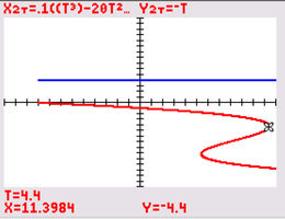 Julia changes direction at t=4.4