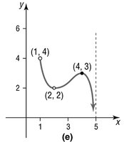 Graph showing a secant line between two points