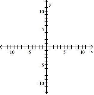 Blank graph for plotting