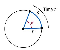 Linear speed in circular motion