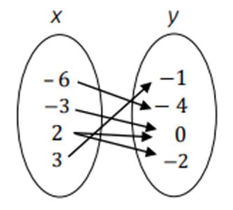 Input Value Interval Precalculus Study Guide: Functions, Graphs & Rates of Change | Notes