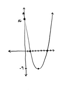 Graph of an upward-opening parabola with vertex at (5,-9) and y-intercept at (0,16)