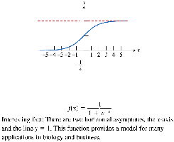 Graph of the logistic function f(x) = 1/(1 + e^{-x})