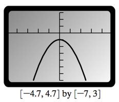 Graph of y = -x^2 - 1