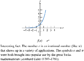 Graph of the exponential function f(x) = e^x
