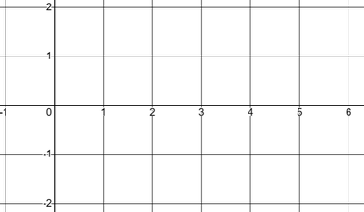 Blank graph for plotting y = sin(2x) and y = ln(x)