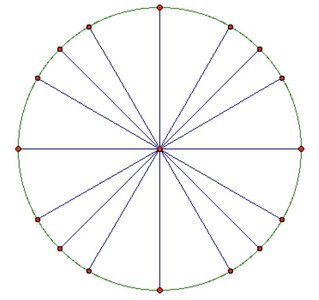Unit circle with marked points and radii
