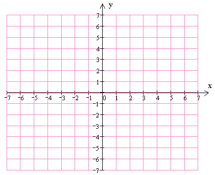 Piecewise function evaluation example 4