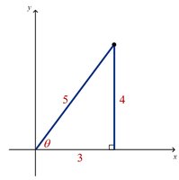 Right triangle with sides 3, 4, 5