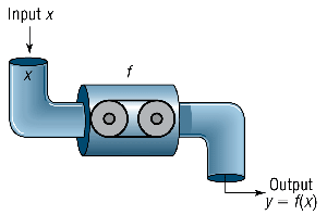 Function machine: input and output