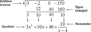 Synthetic division with additive inverse and signs changed