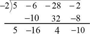 Synthetic division example with x + 2 divisor