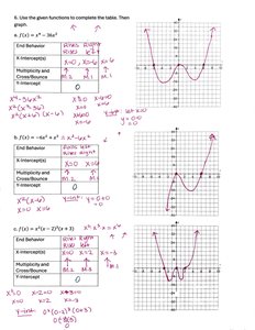 Polynomial graphs and tables