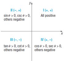 Signs of trig functions in quadrants