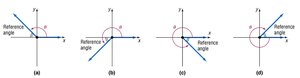 Reference angle diagrams in all quadrants