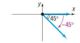 Reference angle for -45 degrees is 45 degrees