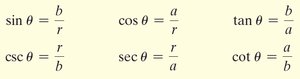 Trigonometric function definitions in terms of coordinates