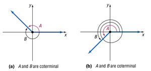 Coterminal angles diagram