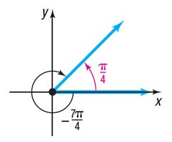 Coterminal angle -7pi/4 and pi/4
