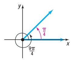 Coterminal angle 9pi/4 and pi/4
