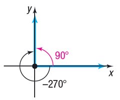 Coterminal angle -270 degrees and 90 degrees