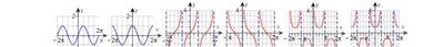 Graphs of sine, cosine, tangent, cotangent, cosecant, secant