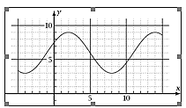 Sinusoidal graph