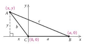 Triangle for Law of Cosines derivation