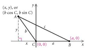 Triangle with coordinates for Law of Cosines