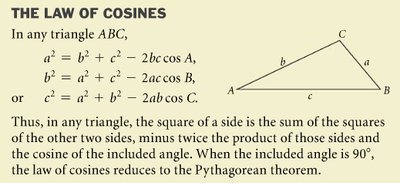 Law of Cosines formula and triangle