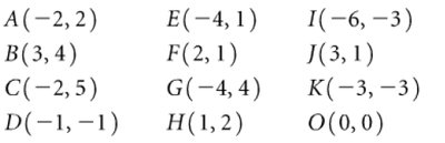 List of points for vector problems