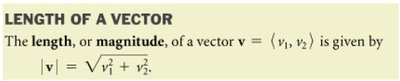 Length of a vector formula