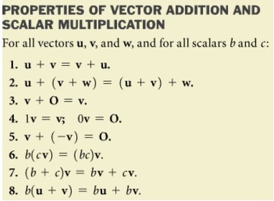 Properties of vector addition and scalar multiplication