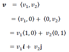 Linear combination of unit vectors